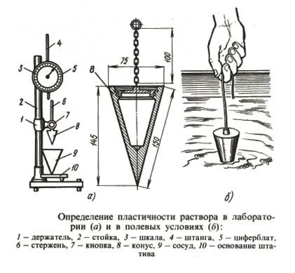 Схема определения пластичности бетонного раствора двумя способами Схема определения пластичности бетонного раствора двумя способами