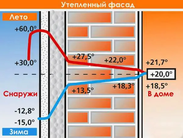 Теплоизолирующие свойства пенопласта Теплоизолирующие свойства пенопласта