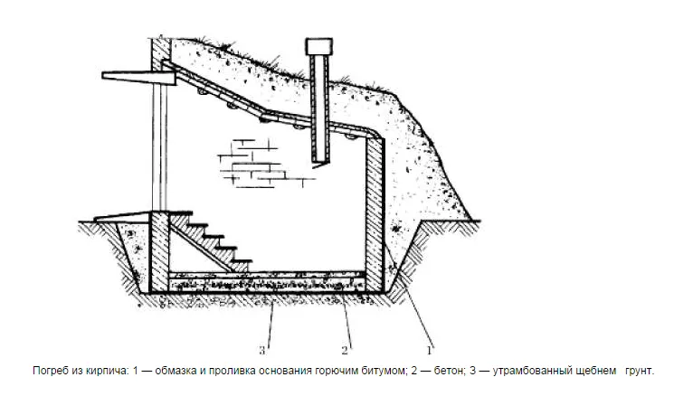 Схема погреба