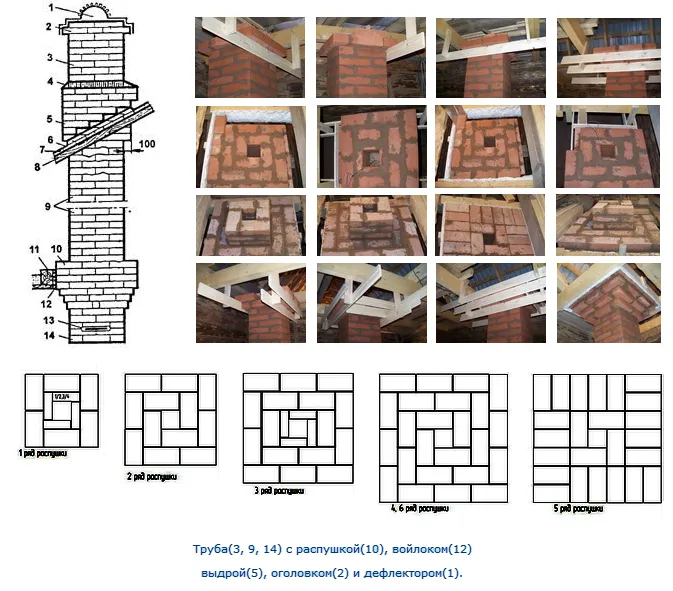 Полная порядовка кладки дымохода печи