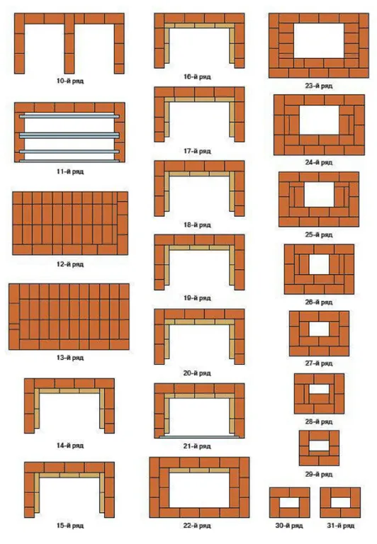 Порядовка барбекю Порядовка барбекю