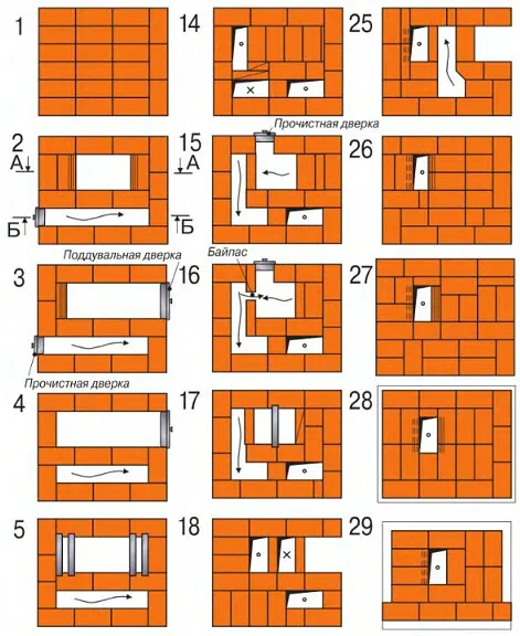 Порядовка кирпичной кладки для печи