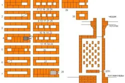 Порядовка печи