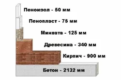 Преимущество пенопласта в экономии расхода материала