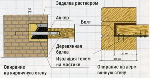 Укладка перекрытий и последующая фиксация