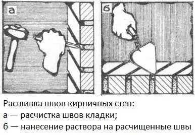 Расшивка швов кирпичных стен