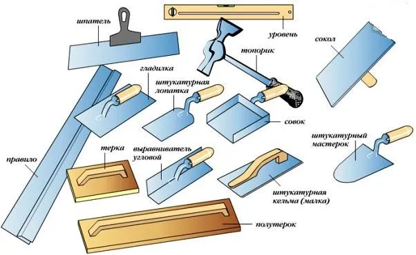 Инструменты для выравнивания кирпичных стен Инструменты для выравнивания кирпичных стен