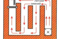 Схема отопительного щитка
