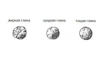 Определение жирности глины