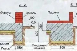 Схема фундамента беседки с мангалом