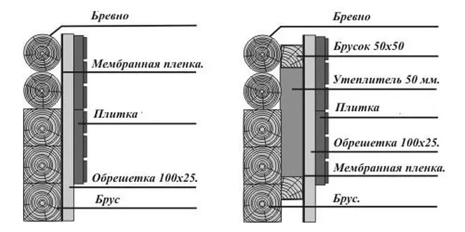 Варианты монтажа утеплителя Варианты монтажа утеплителя