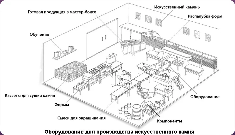 Схема оборудования мини-цеха по производству кирпича