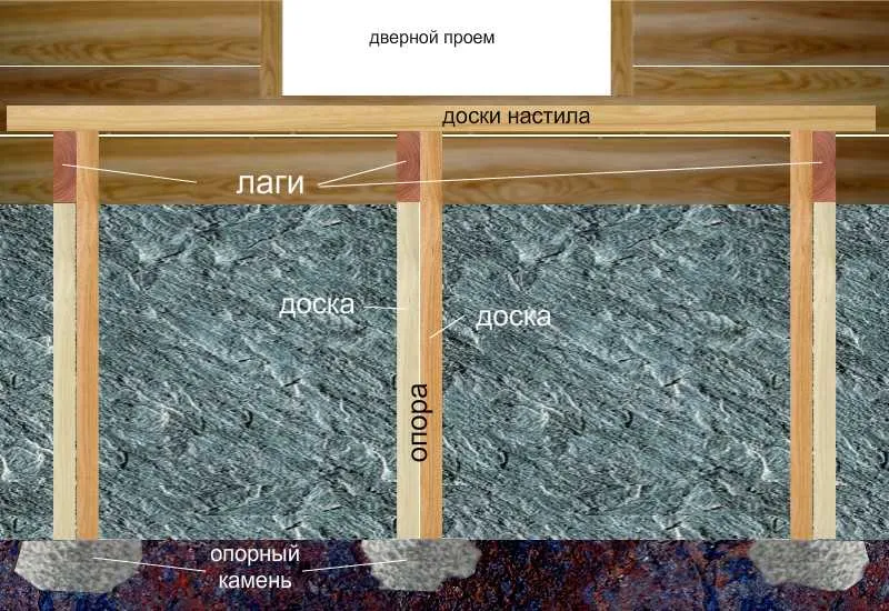 Схема площадки крыльца