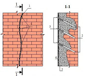 Схема цементации