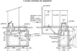 Схема устройтсва септика из кирпича