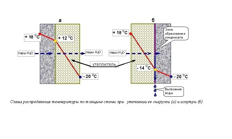 Сравнительная схема 