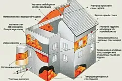 Схема утепления дома пенополиуретаном