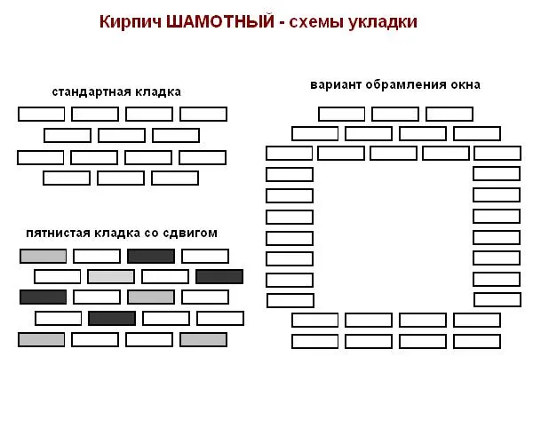 Заделка концов деревянных балок в чердачном перекрытии в стену толщиной в 2 кирпича