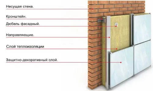 Схема утепленной кирпичной стены