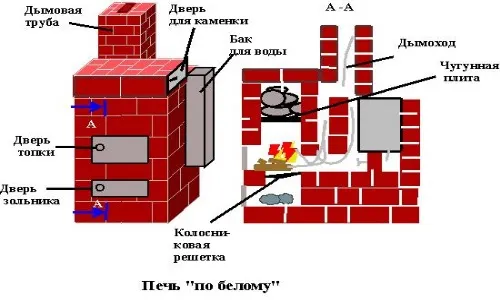 Схема кирпичной арки