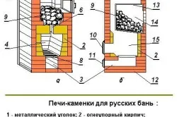 Чертеж и схема выполнения арочной перемычки