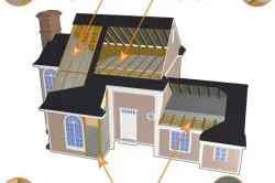 Места для утепления дома эковатой