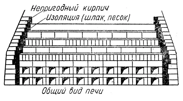 Схема многотопочной печи и усадки кирпича-сырца для обжига углем Схема многотопочной печи и усадки кирпича-сырца для обжига углем
