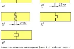 Схема скрепление пенополистирола с фанерой