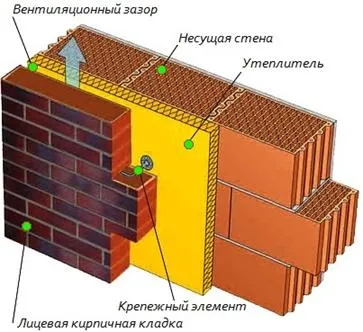 Устройство облегченной трехслойной кладки