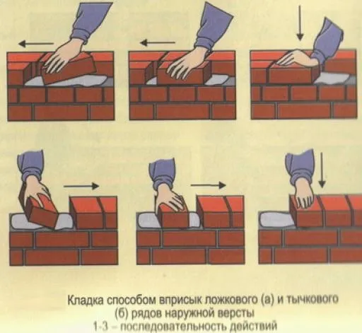 Способы кладки кирпича