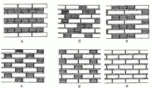 Способы перевязки кирпичной кладки Способы перевязки кирпичной кладки