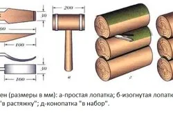 Конопатка стен из бруса