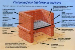 Устройство барбекю