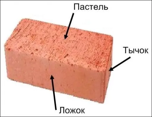 Схема названий граней кирпича Схема названий граней кирпича