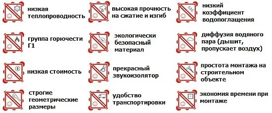 Свойства пенополистирола Свойства пенополистирола