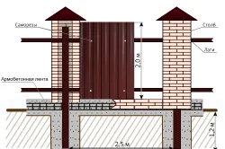 Схема забора со столбами из кирпича