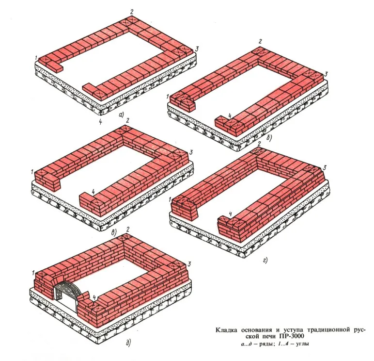 Порядовка основания для печи из кирпича