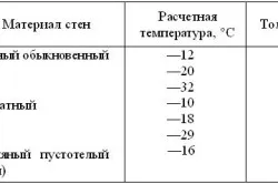 Шкала твердости абразивных инструментов