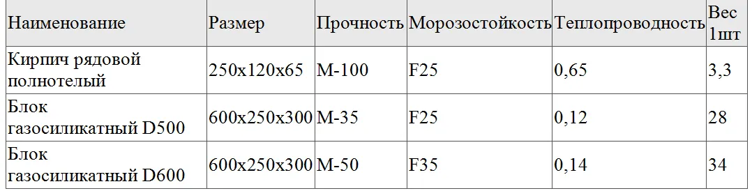 Таблица размеров утеплителя Кнауф