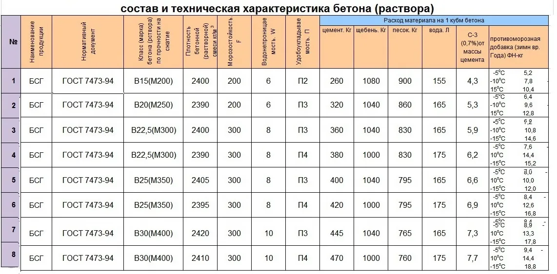Технические характеристики Технические характеристики