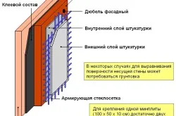 Технология утепления дома из бруса каменной ватой
