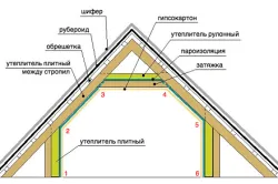 Схема монтажа утеплителя