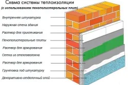 Технология утепления стен пенопластом