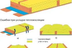 Теплоизоляция кровли: распространенные ошибки