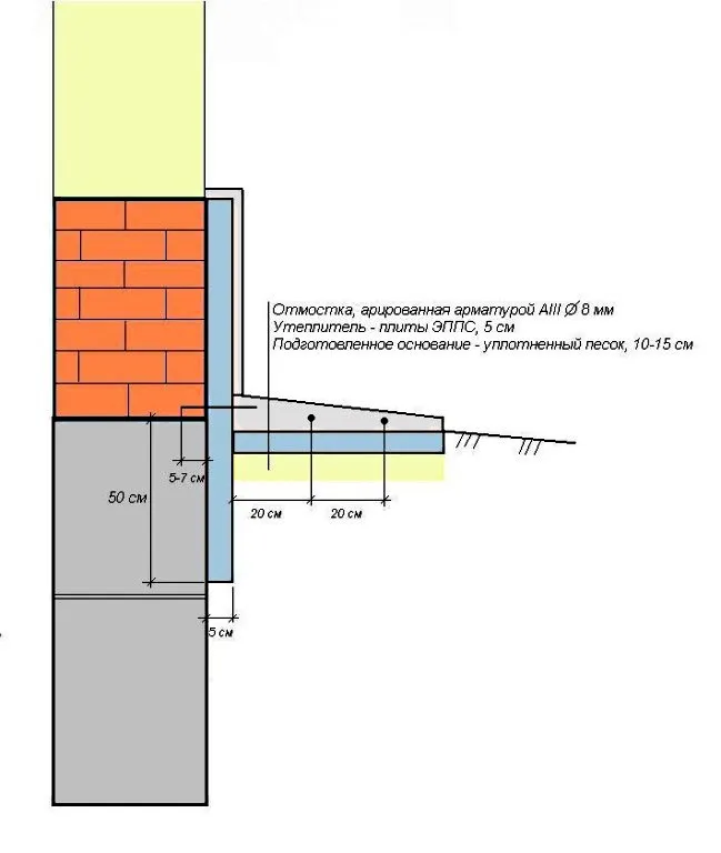 Наружное утепление цоколя