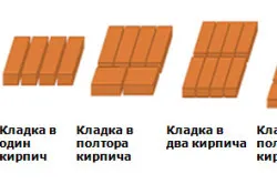 Варианты укладки кирпича