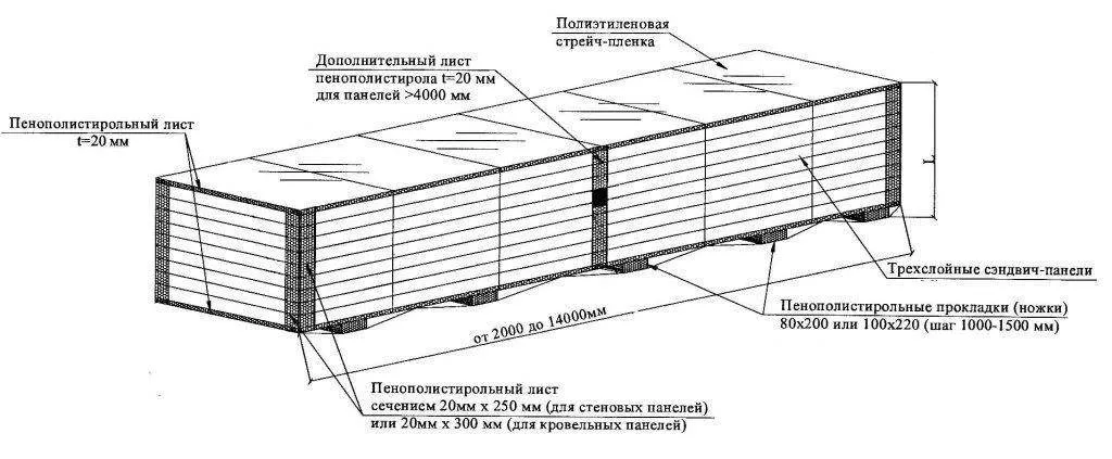 Схема упаковки пенополистирола Схема упаковки пенополистирола