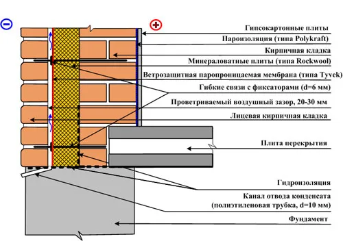 Схема трехслойной кирпичной стены с воздушным зазором Схема трехслойной кирпичной стены с воздушным зазором