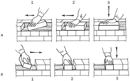 Последовательность действий при кладке способом вприсык Последовательность действий при кладке способом вприсык