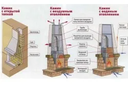 Схема устройства камина из кирпича